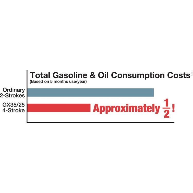 Motor completo Honda GX 25