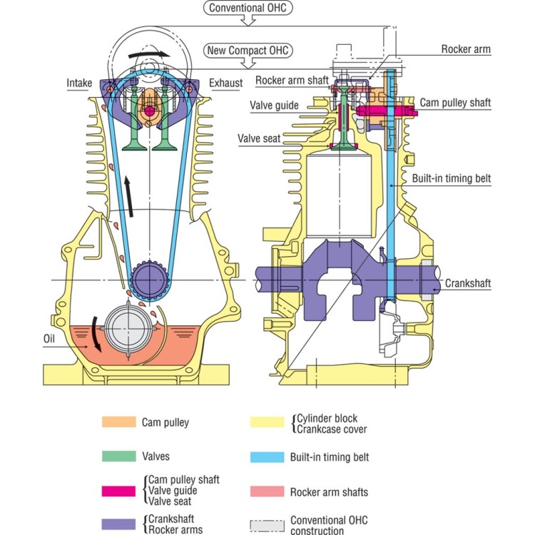 Motor completo Honda GX 25